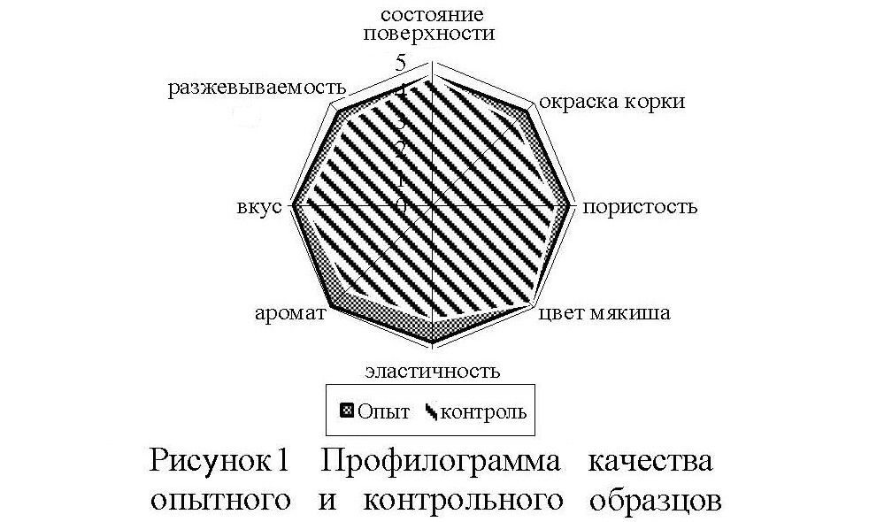 Институт наукоемких технологий и передовых материалов